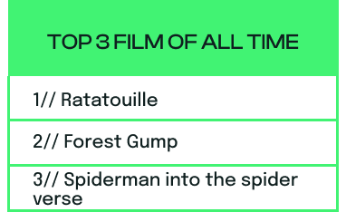 Top 3 films of all time